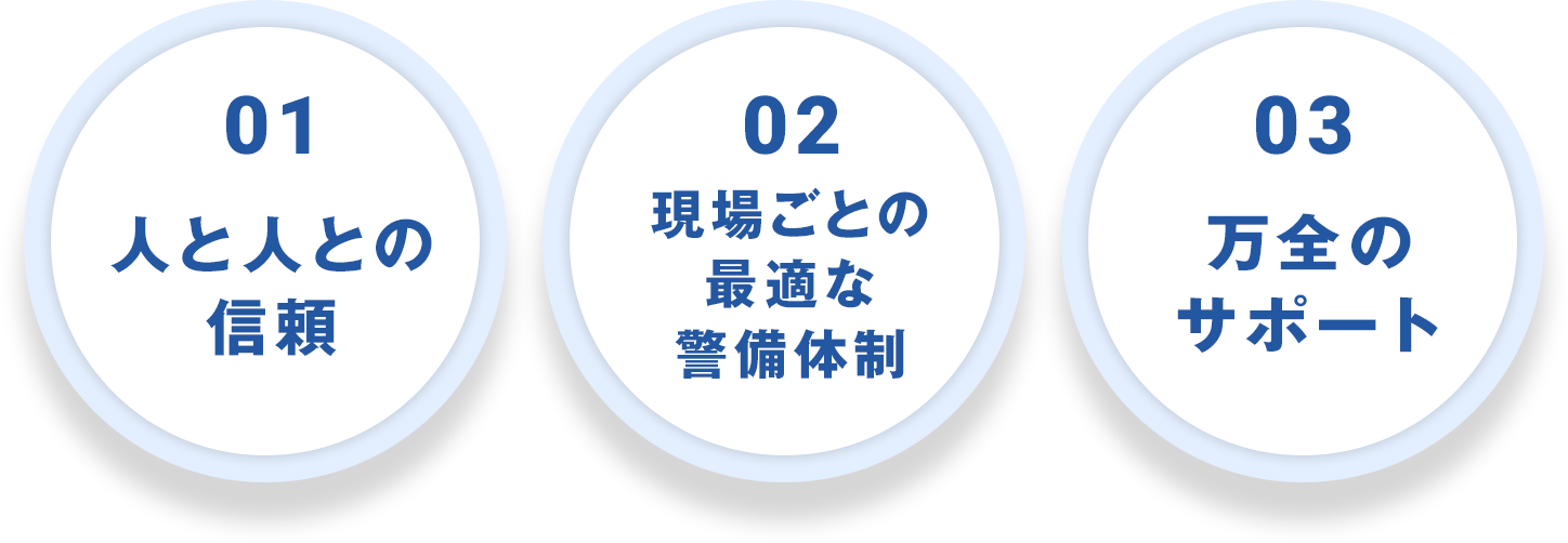 人と人との信頼/現場ごとの最適な警備体制/万全のサポート